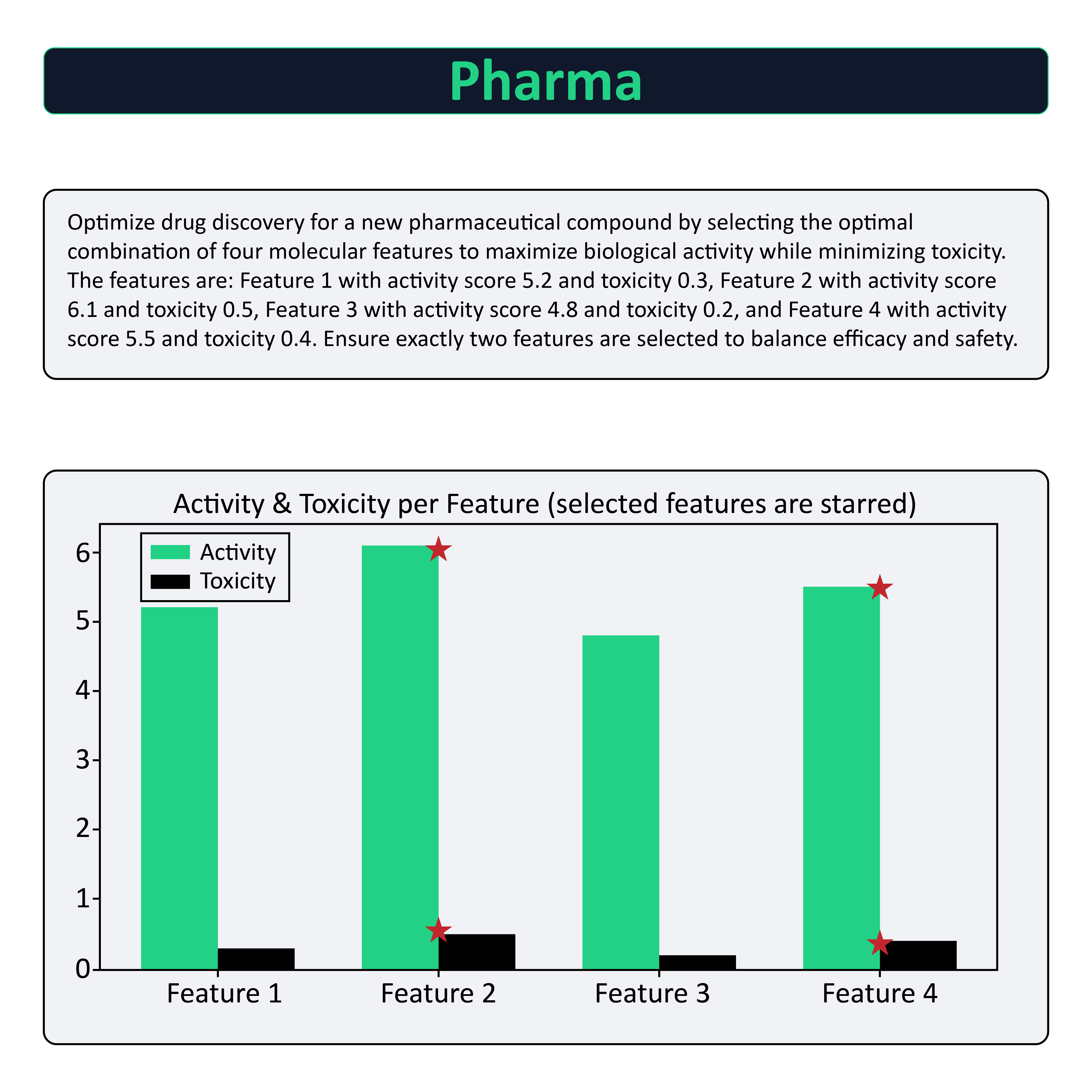 Pharma